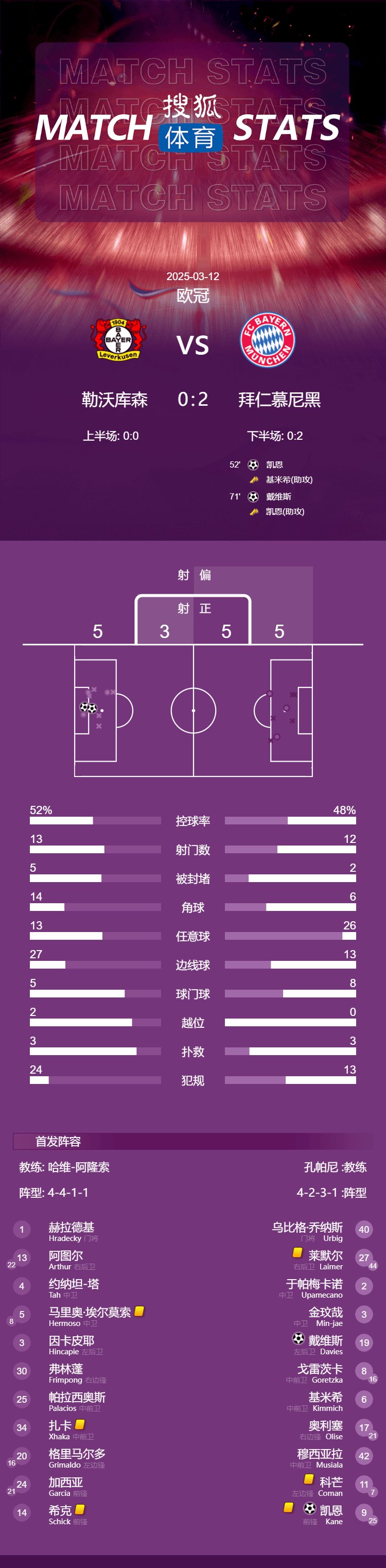 拜仁慕尼黑击败对手，稳居积分榜领先位置的简单介绍