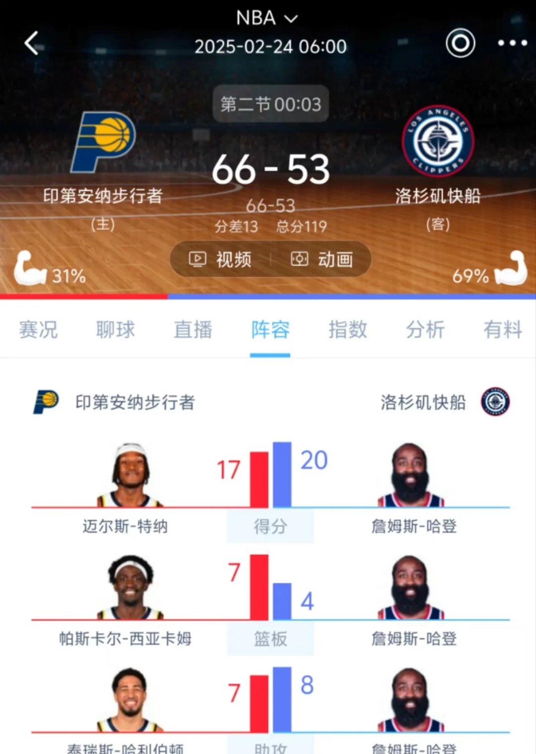 哈登关键节点比分优势明显，日本队带队取胜！(哈登国际比赛)